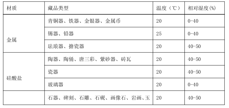博物馆展柜保护展品的作用_港澳宝典资料大全展柜