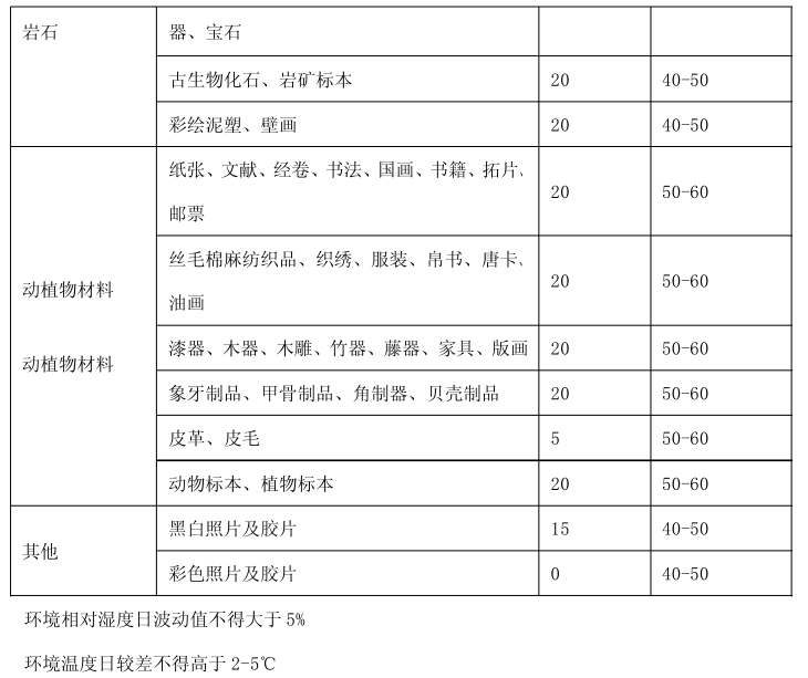 博物馆展柜保护展品的作用_港澳宝典资料大全展柜