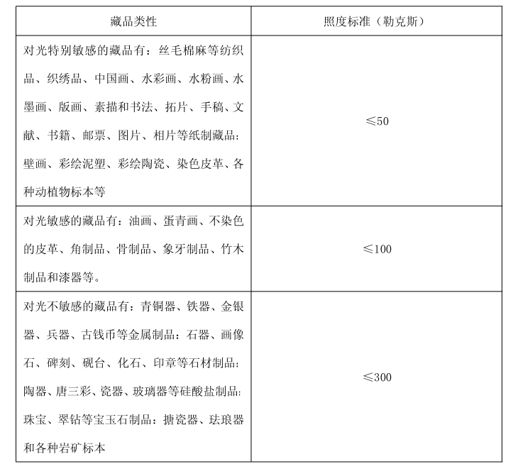 博物馆展柜保护展品的作用_港澳宝典资料大全展柜