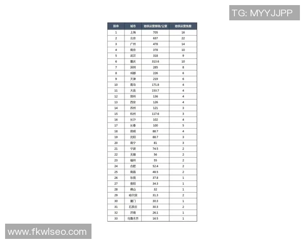 排球速度排行榜：西安排球队位居第3名