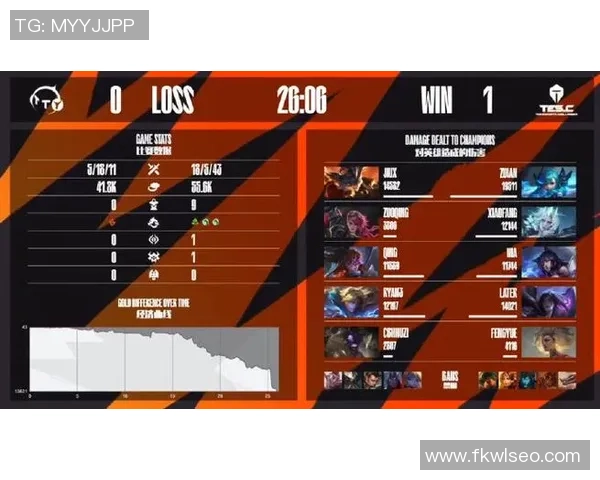 冠军杯点评：TES的战术表现